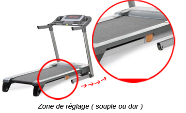 Fitness Tapis de Course PROFORM PF 4.0